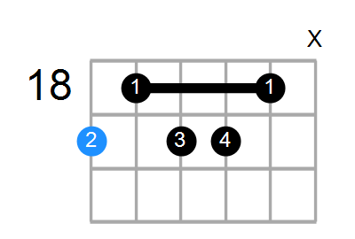 B7b5#9 Chord
